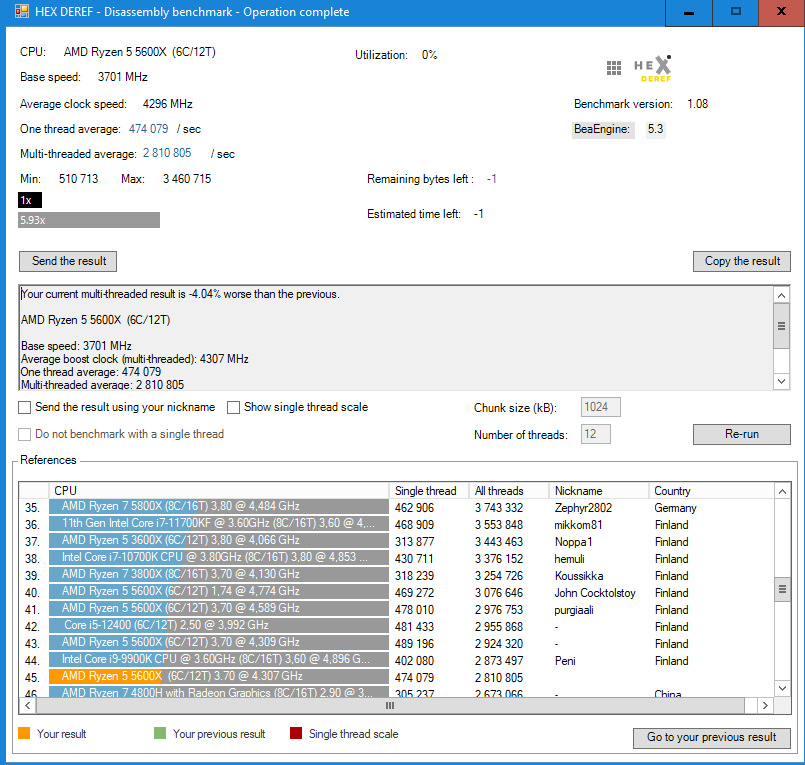 HEX DEREF - Disassembly benchmark